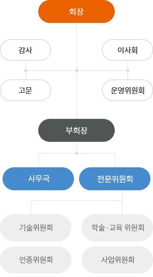 조직도